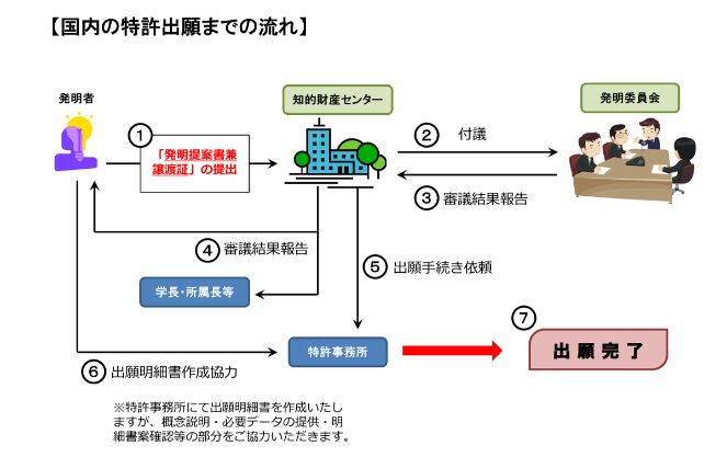特許出願の流れフロー図  (124795)