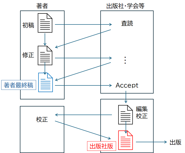 著者最終稿の図 (120116)