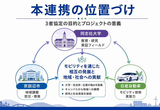 包括連携_DNK_20260703-01 (141063)