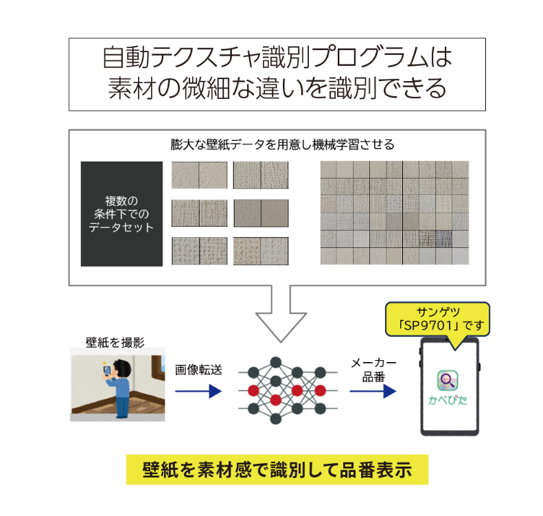 けいはんなR&D2024_奥田先生展示1 (102989)