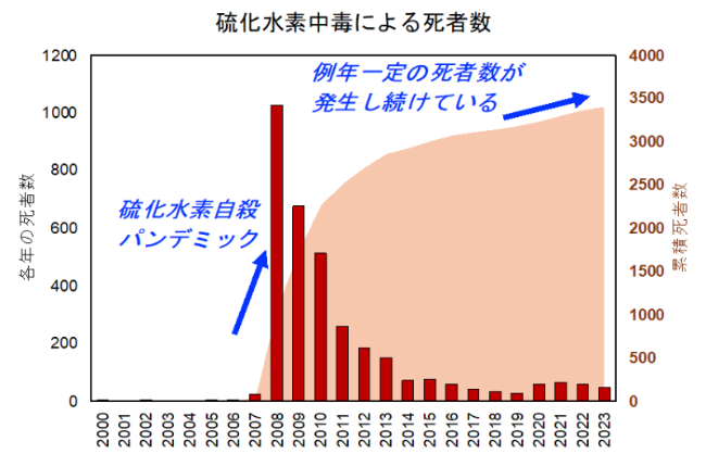 硫化水素中毒・資料1.png    (108234)