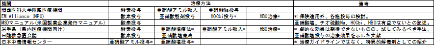 硫化水素中毒・資料2.png    (108235)