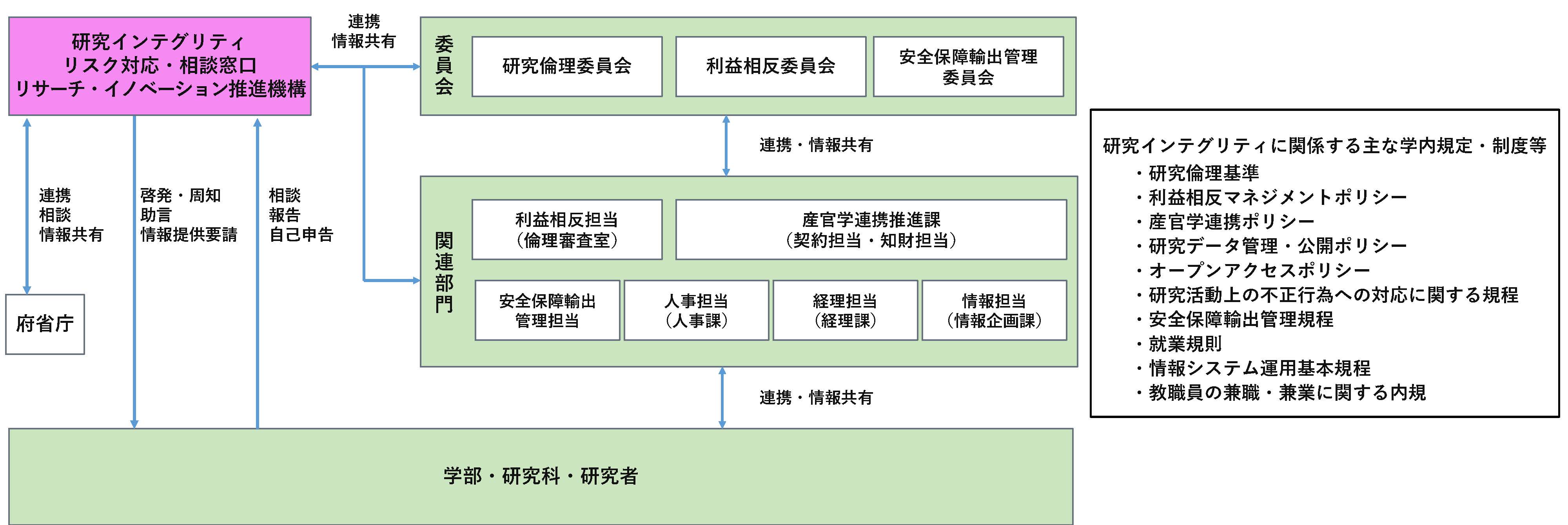 research-integrity_taisei20260819 (104198)