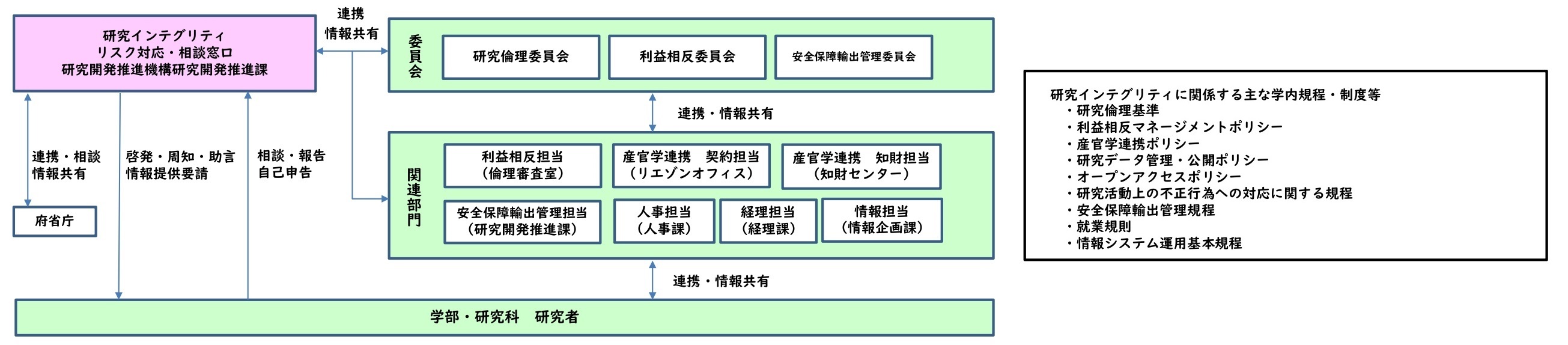 research-integrity_taisei202409 (104198)