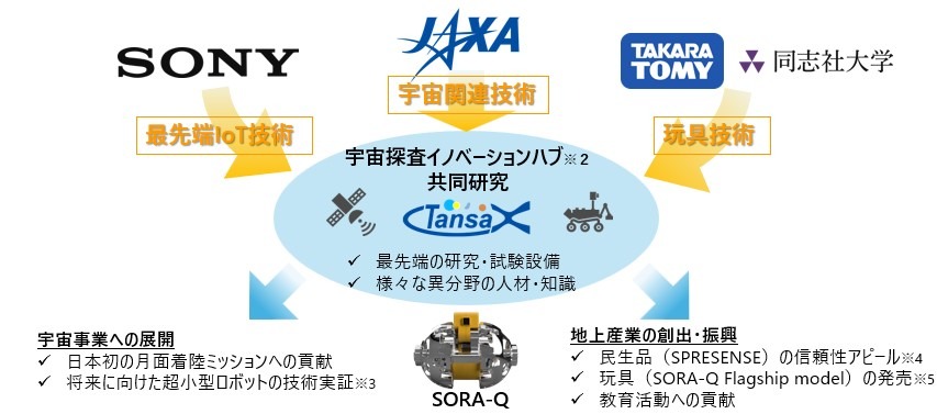 日本オープンイノベーション大賞LEV-2(SORA-Q)SLIM-Q3.jpg (109514)